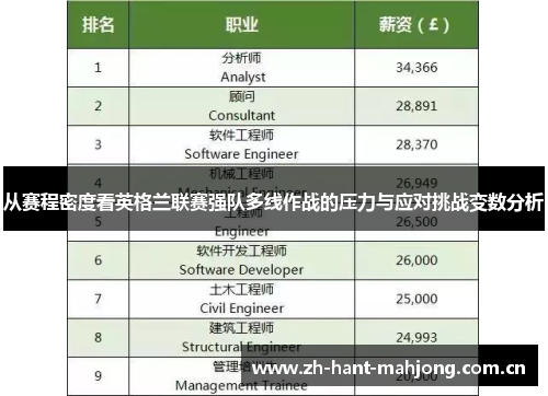 从赛程密度看英格兰联赛强队多线作战的压力与应对挑战变数分析