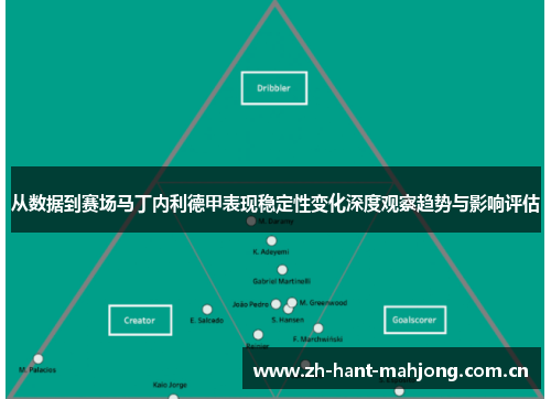 从数据到赛场马丁内利德甲表现稳定性变化深度观察趋势与影响评估 从数据到赛场马丁内利德甲表现稳定性变化深度观察趋势与影响评估