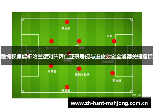数据视角解析哈兰德对阵拜仁亚冠表现与进攻效率全解读关键指标 数据视角解析哈兰德对阵拜仁亚冠表现与进攻效率全解读关键指标